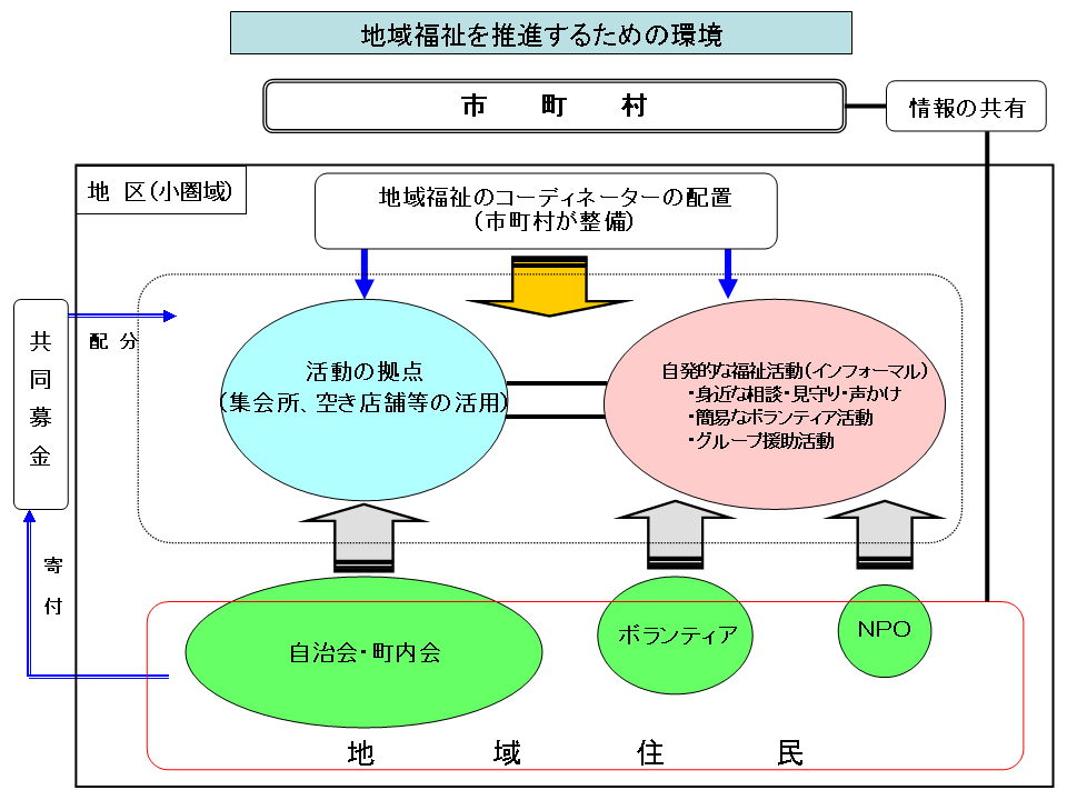 n敟𐄐i邽߂̊