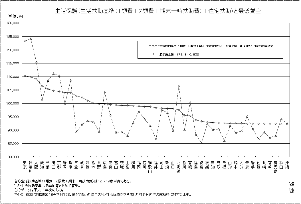 یi}iPޔ{Qޔ{ꎞ}j{Z}jƍŒ