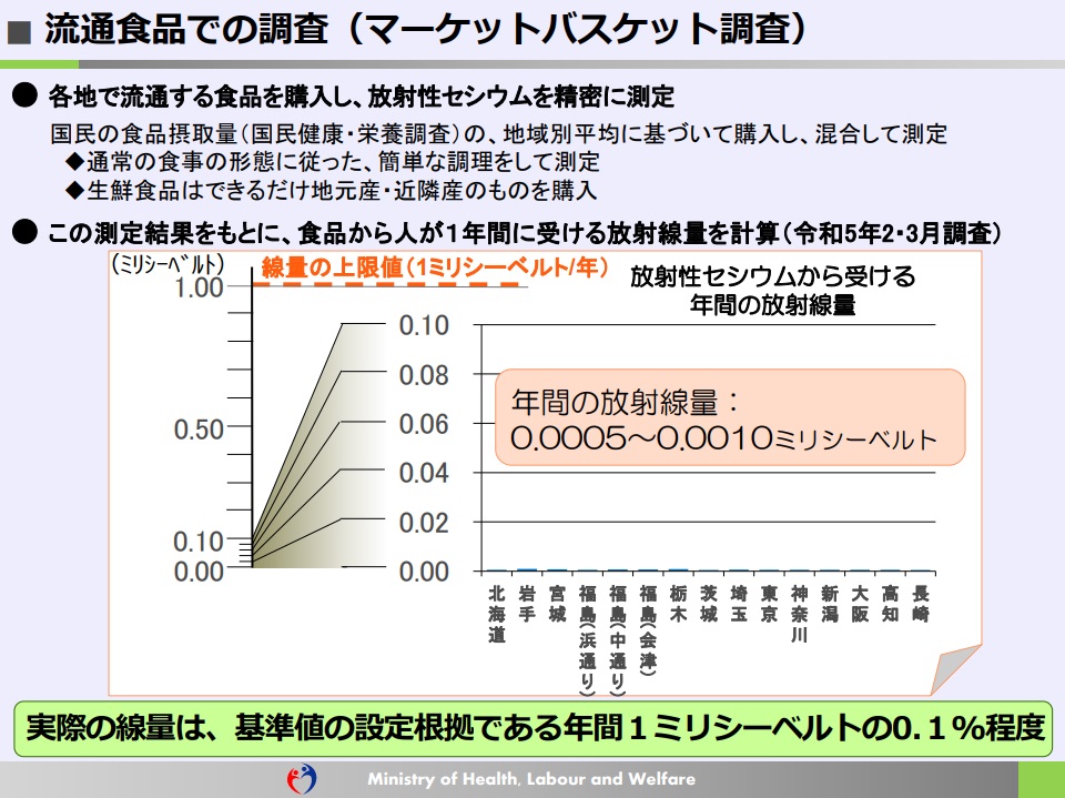 マーケットバスケット調査リーフレット