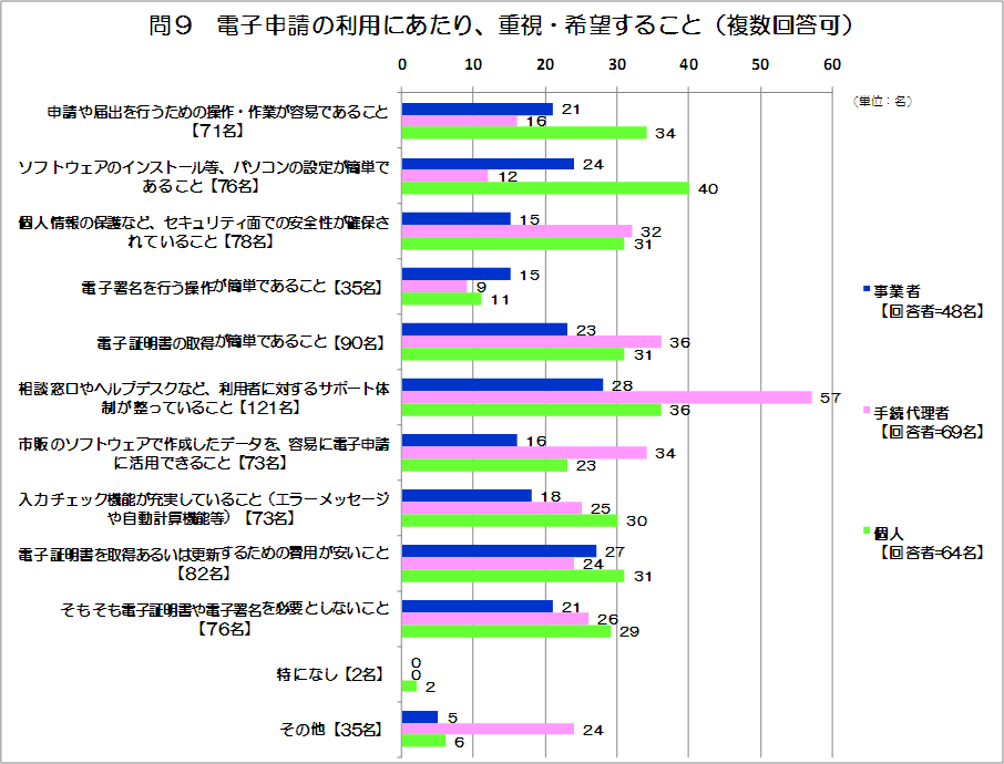 X@dq\̗pɂAdE]邱Ɓi񓚉j