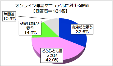 IC\}jAɑ΂]y񓚎ҁPWPz