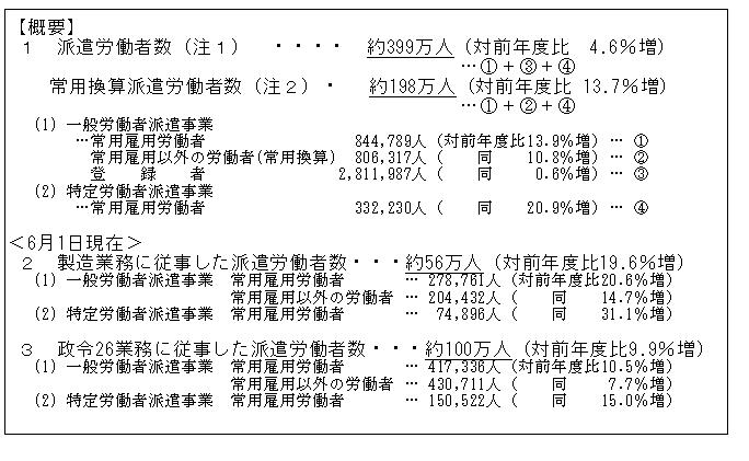 報告 2020 事業 労働 者 派遣 書