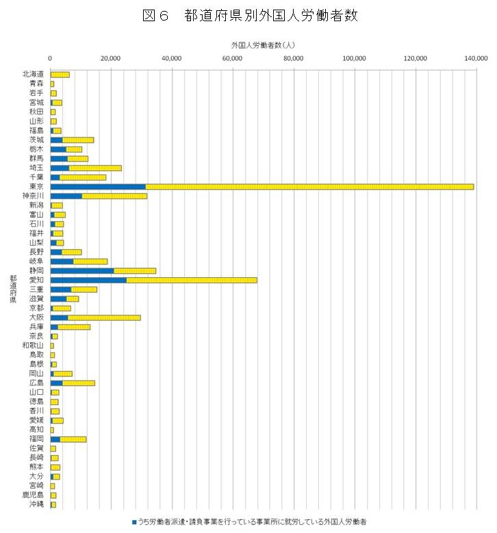 図6　都道府県別外国人労働者数