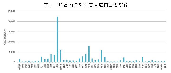 図3　都道府県別外国人雇用事業所数