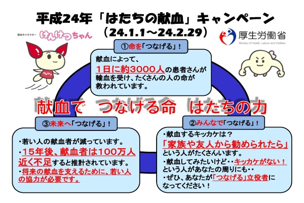 平成２４年「はたちの献血」キャンペーン：３つの「つなげる」