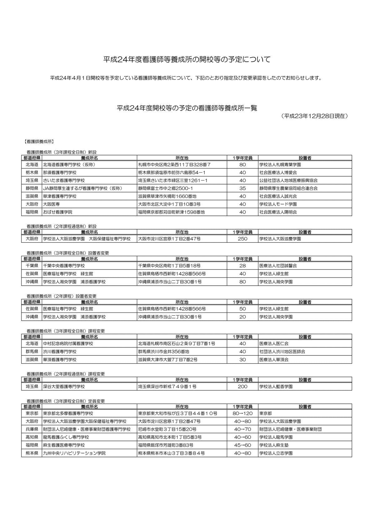 平成24年度開校予定の養成所一覧