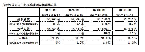 師 試験 日程 国家 看護