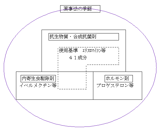 pi̕ނ̐}