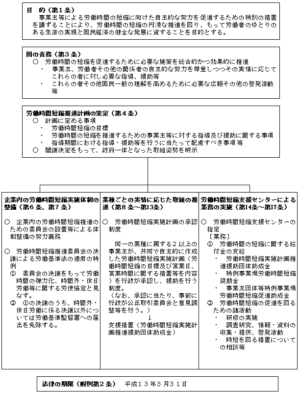 改正時短促進法の詳解 〔平成１４年〕/労務行政/厚生労働省労働基準局