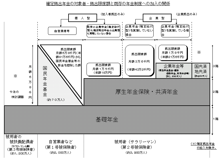 m苒oN̑ΏێҁEoxzƊ̔Nxւ̉̊֌W