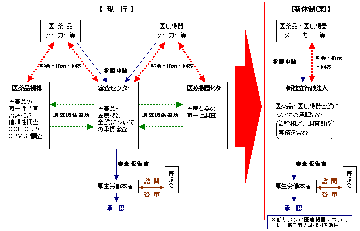 Ɨs@lɂ鏳FR֘A葱̊ȑfɂĂ̐}