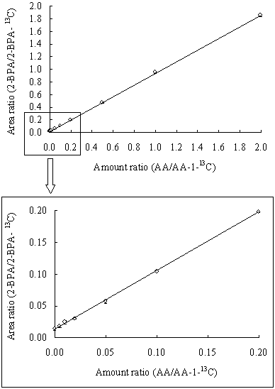 Fig. 1.̐}