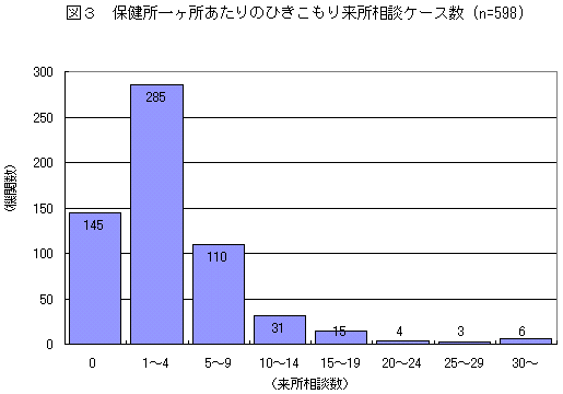 }R@یꃖ̂Ђ藈kP[X (n=598)