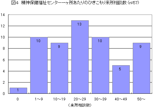 }S@_یZ^[ꃖ̂Ђ藈k (n=57)