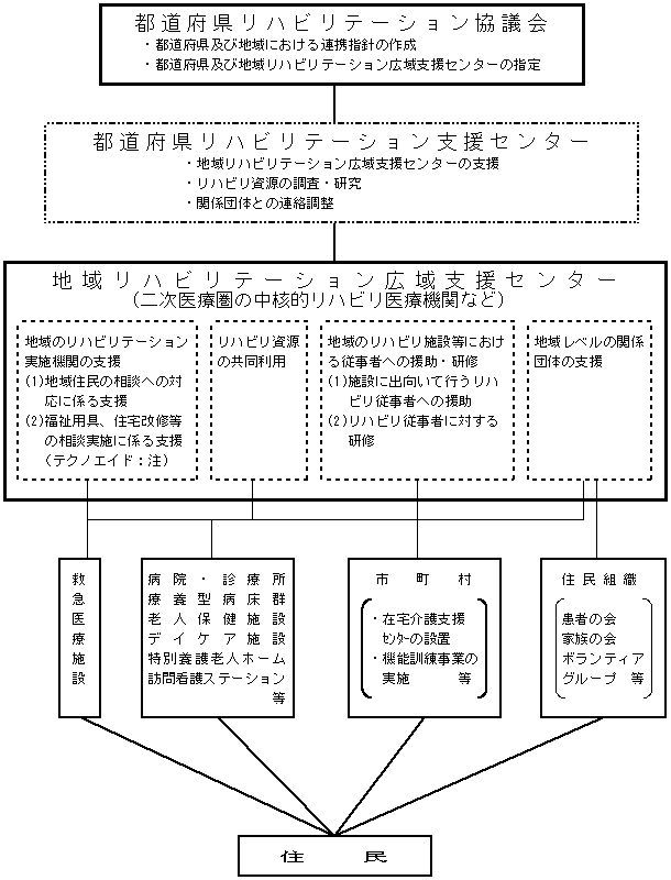 n惊nre[V̐i