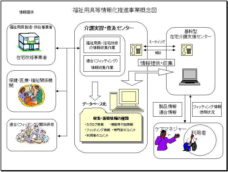 介護サービスの質の向上への取組について