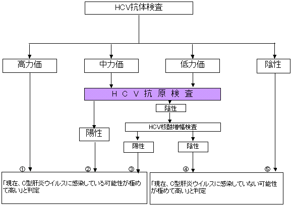 gbuR𓱓ꍇ̌菇