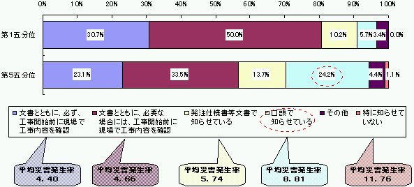 }\5|3@H̔ɂA댯ɌW͉Гɒm点@