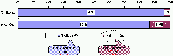 }\6|1@S{v̍쐬