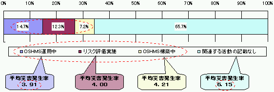 }\7|3@JSq}lWgVXeɊ֘A銈̗LɂЊQ̔r