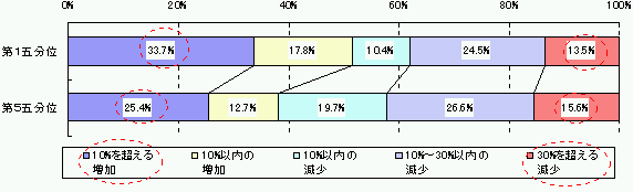 }\8|2@ƐсiYʂ邢͔㍂ĵTNȎ̏