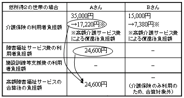 zQT[rX̎(2)̕\