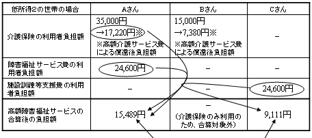 zQT[rX̎(3)̕\