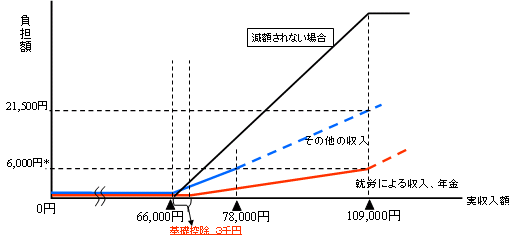 i藦Šy[u(2)jO[vz[҂̕SziʌƂuꍇj̃Ot