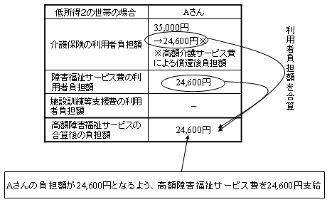 zQT[rX̎(1)̐}