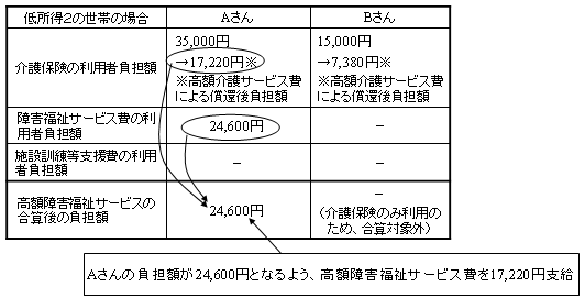 zQT[rX̎(2)̐}