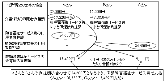 zQT[rX̎(3)̐}