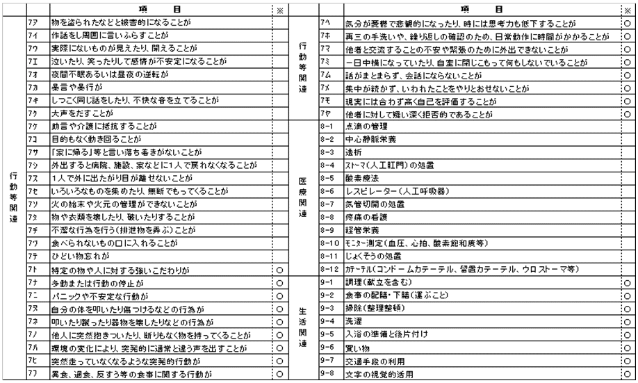 介護 認定 調査