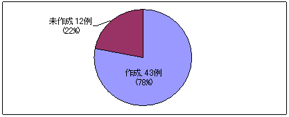 T[rXpv쐬̃Ot