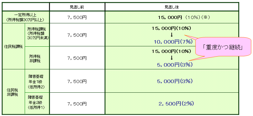 P[XPi_ʉ@j@ǁiudxpvɊYĵ߁AfCPA𗘗pĂ鎖izÔPT~j̐}