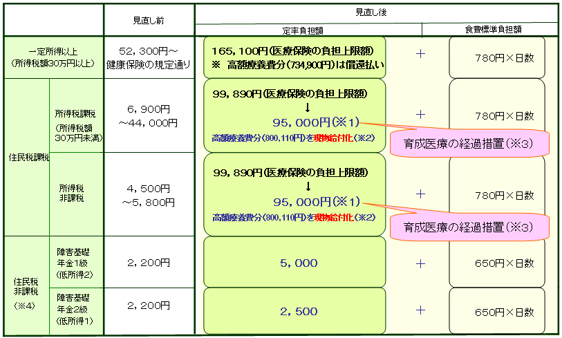 P[XRi琬Áj@SuE哮kǁi哮kǎpĵߓ@Â󂯂Ă鎖@izÔROO~j̐}