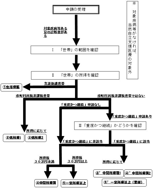 もらえる 金 給付 非課税 は の 世帯