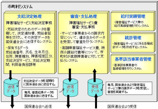 会 国保 連合