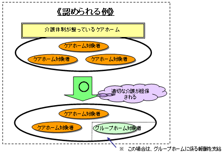 F߂̐}