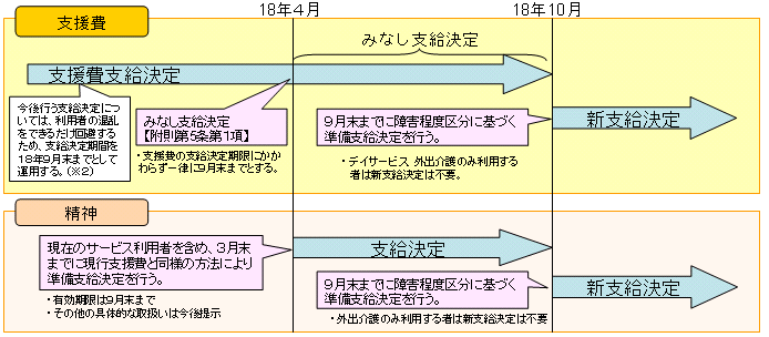 T[rX̐}