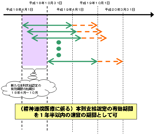 O[b̐}