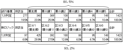 VWbN𓱓ꍇ̂P茋ʂ̕\