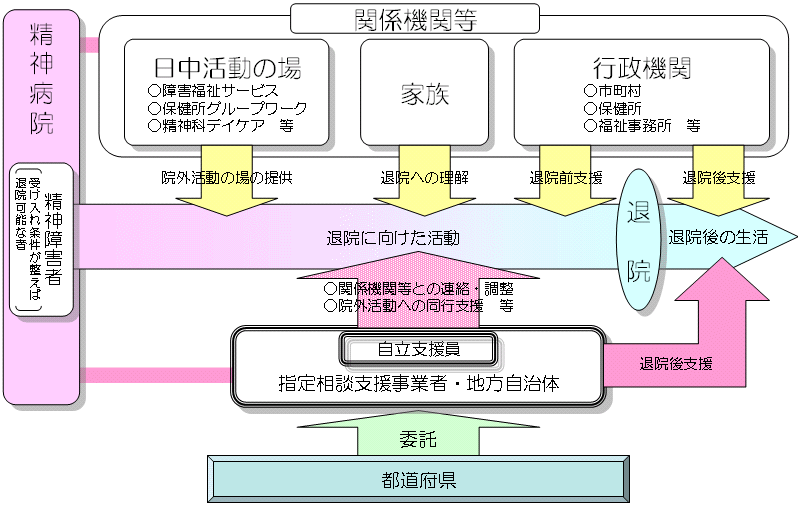 精神保健福祉士になるには 社会人