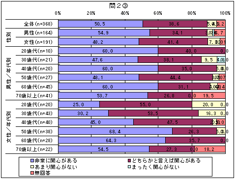 O厾a(ESE])̗\hɂẴOt