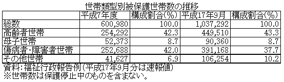 їތ^ʔی쐢ѐ̐ڂ̕\