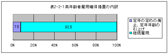 \2-2-1NҌٗpmۑ[u̓