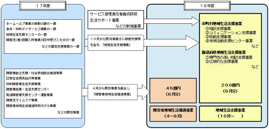 購買 障害者自立支援法活用の手引き 制度の理解と改善のために シリーズ 障害者の自立と地域生活支援９ 障害者生活支援システム研究会 編者 