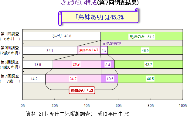 傤\iV񒲍ʁjOt