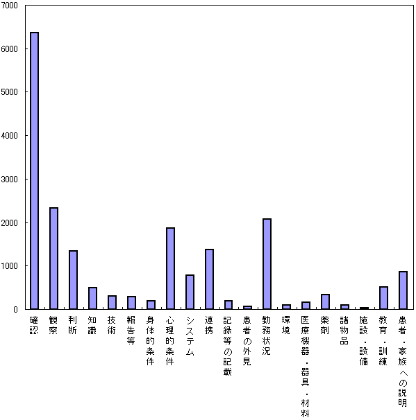 }Q|PSDv(E^j