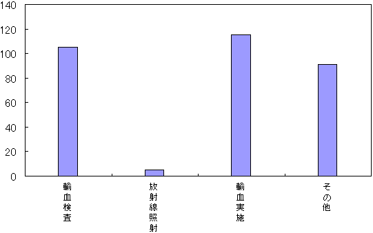 }T|PQD(Aj