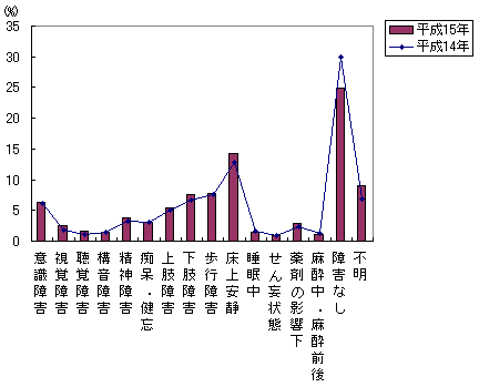 }Q|VDSg(E^j